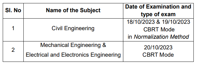 TSPSC Exam Schedule