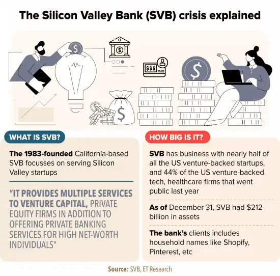 The Silicon Valley Bank crisis explained_Graphic_ETTECH (1)