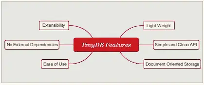 TinyDB key features