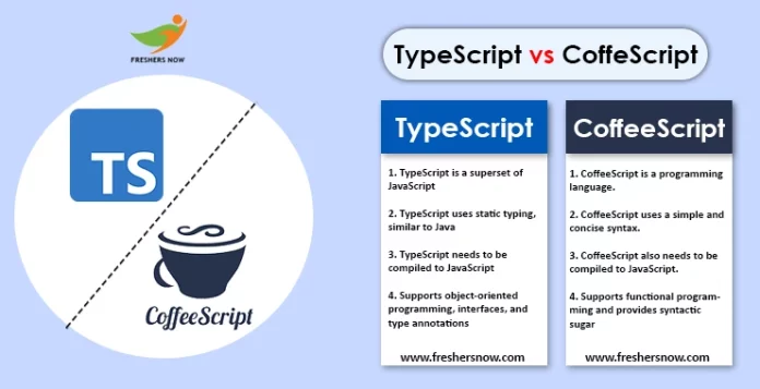 TypeScript vs CoffeScript copy