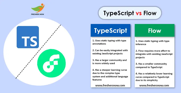 top-50-differences-between-typescript-and-flow