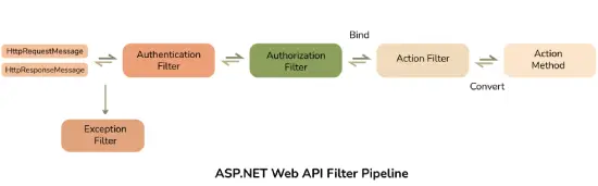 Web_api_filter
