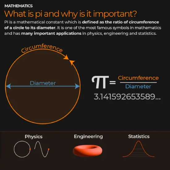 What-is-pi-and-why-is-it-important