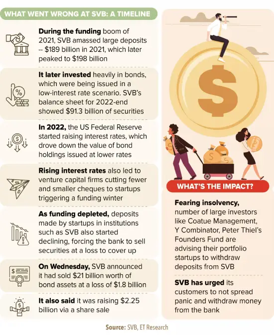 What went wrong at SVB- a timeline_Graphic_ETTECH (1)
