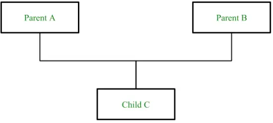 When should we use multiple inheritance