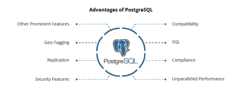 advantages of PostgreSQL