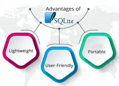 advantages of using SQLite