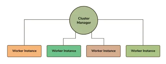 clustering_in_Nodejs