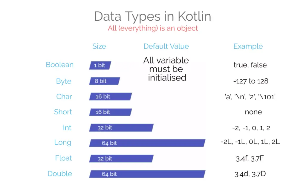 data types in Kotlin.png