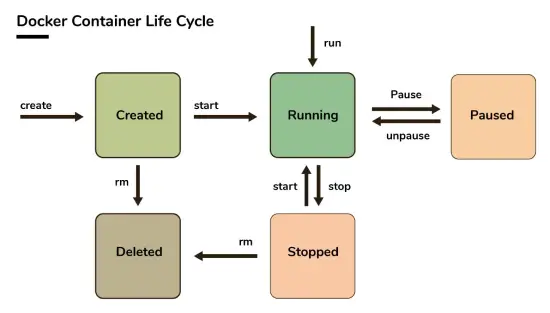 docker-container-lifecycle (1)