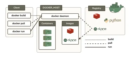 docker_components (1)