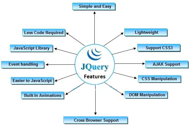 features-of-jquery
