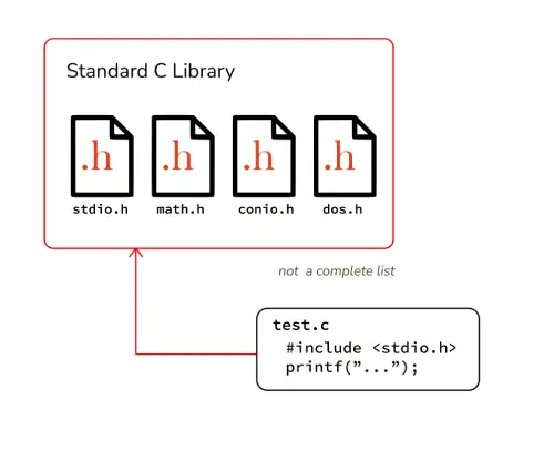 header files