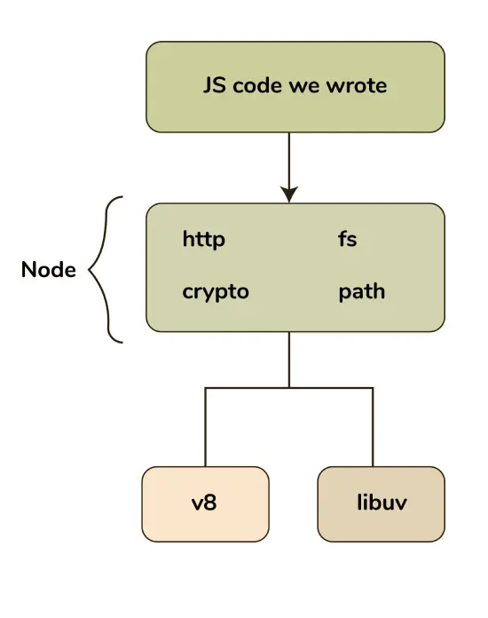 nodejs-thread-pool