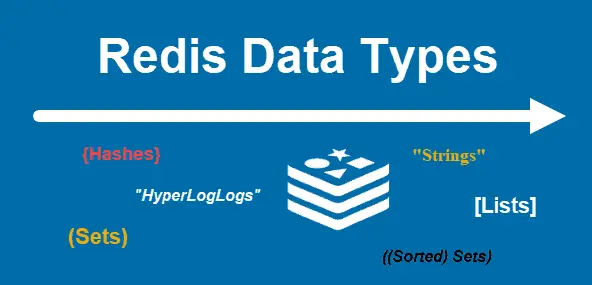 redis-data-types-explained