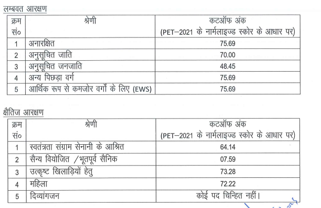 UPSSSC Forester Cut Off