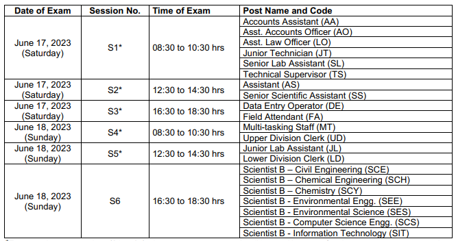 CPCB Exam Dates