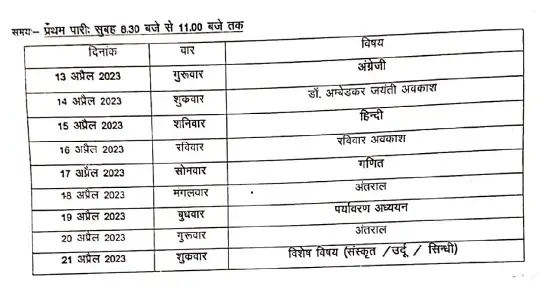 Rajasthan-Board-5th-Class Exam Dates