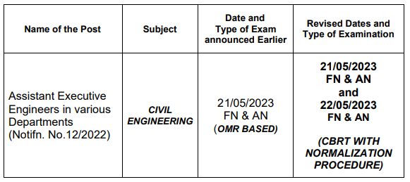 TSPSC AAE Civil Exam Dates