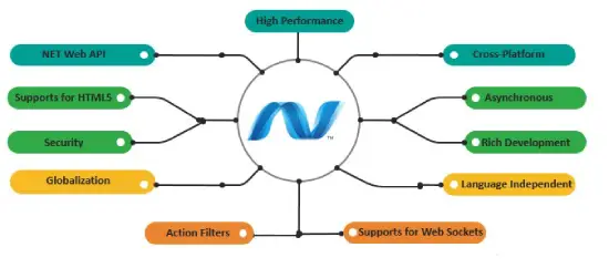 features-of-asp.net