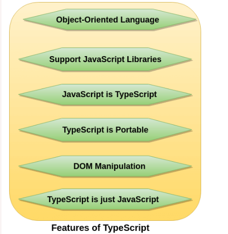 10 List some features of Typescript