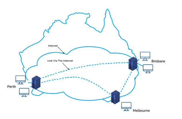 10 q about VPN (Virtual Private Network)