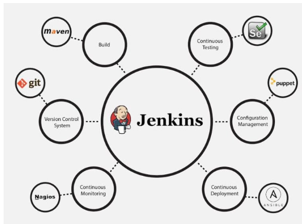 10 q useful plugins in Jenkins