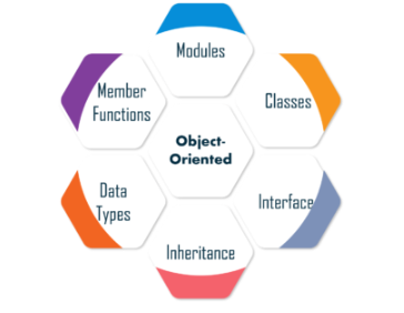 13. object-oriented terms supported by TypeScript