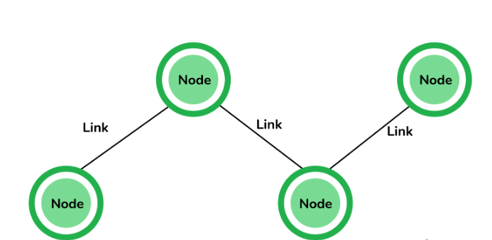 14 q nodes and links