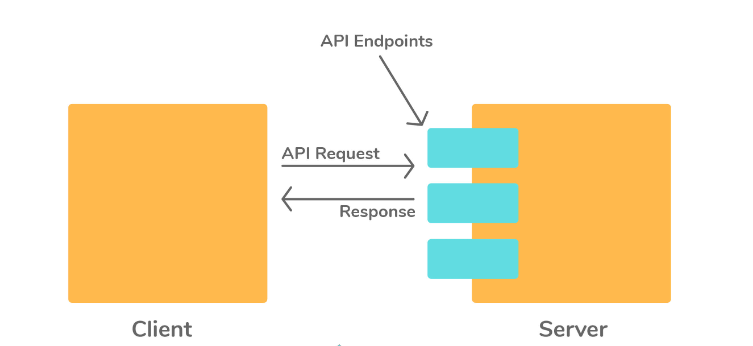 2 q What is an API