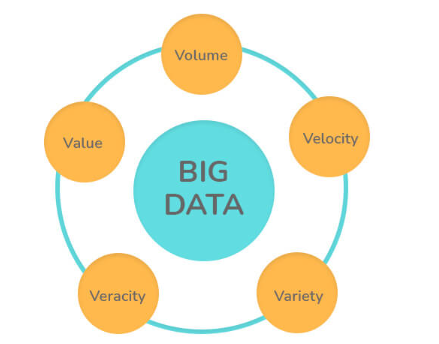 3. What are the 5 V’s in Big Data