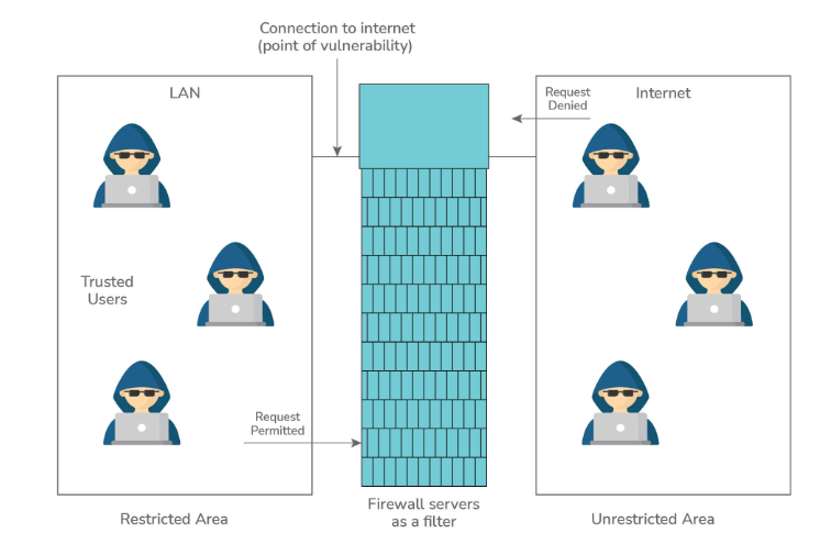 3. What is a Firewall