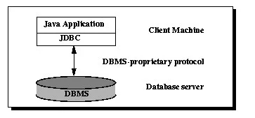 4. 1 image JDBC Architecture