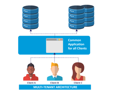 6. Governor Limits in Salesforce