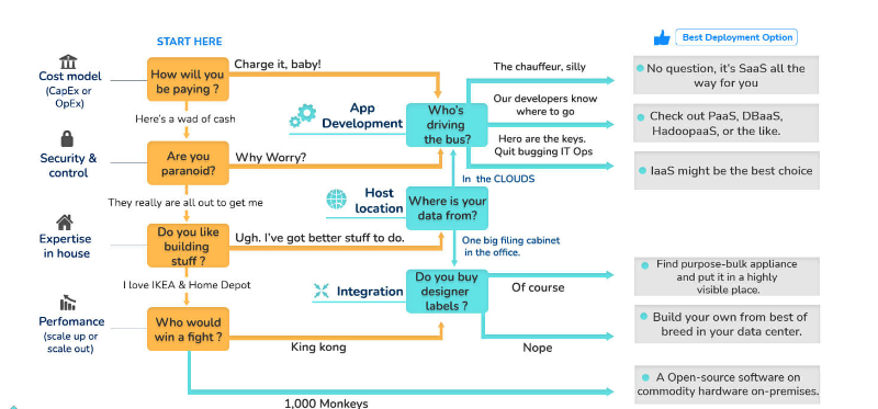 6. How to deploy a Big Data Model