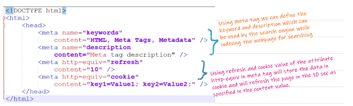 7. How to specify the metadata