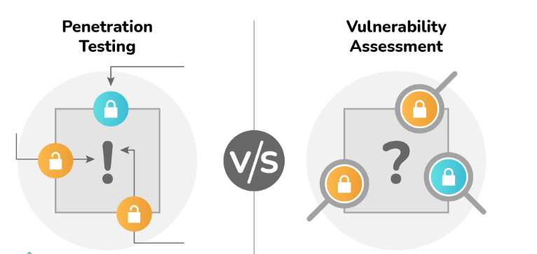 8. Differentiate between Vulnerability Assessment and Penetration Testing
