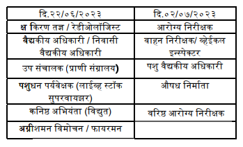 PMC Exam Date