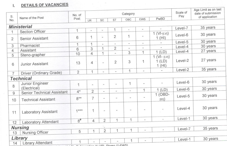 VPCI Non Teaching Vacancy, Age, Salary Details