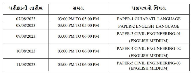 GPSC Exam Dates
