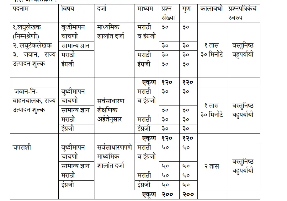 Maharashtra State Excise Department Pattern
