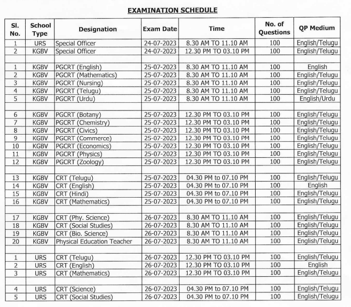 Telangana KGBV Exam Schedule