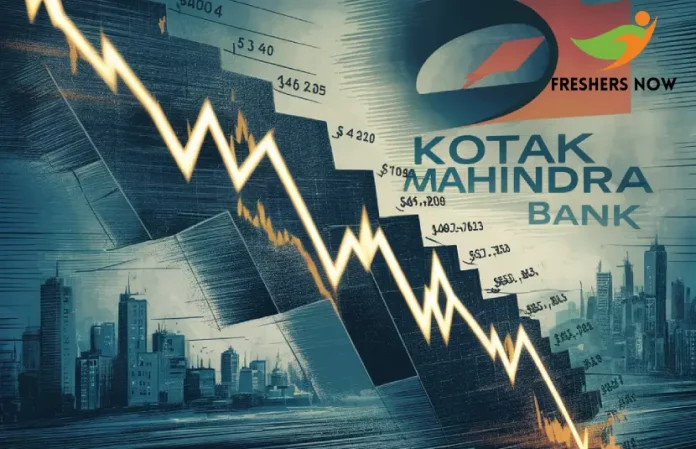 Kotak Mahindra Bank Shares Fall 4 to Fresh 52-Week Low